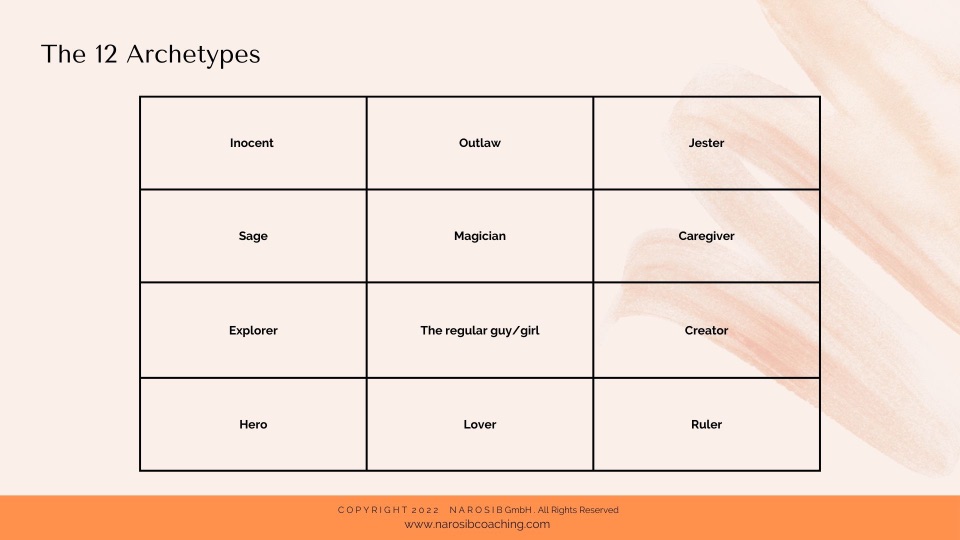 Brand archetypes framework for developing brand strategy